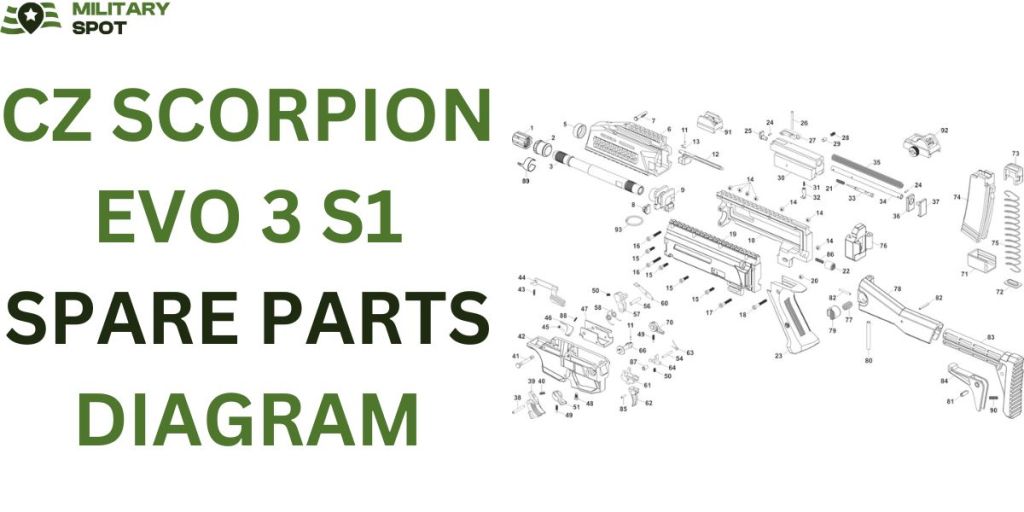CZ Scorpion Evo 3 S1 Spare Parts